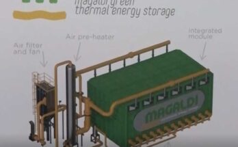 Desarrollan en Italia baterías de arena alimentadas por energía solar