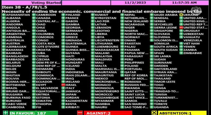 Nuevamente la ONU condena el criminal bloqueo contra Cuba