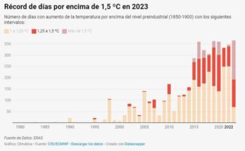 Instan en Cuba a acelerar acciones para cumplir objetivos climáticos