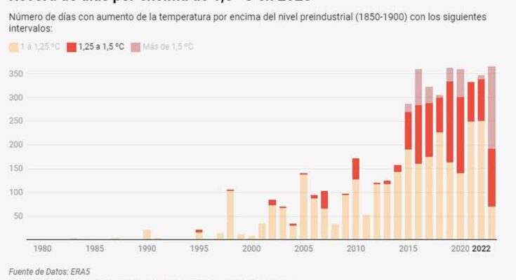 Instan en Cuba a acelerar acciones para cumplir objetivos climáticos