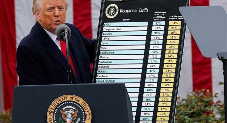 Estados Unidos: Guerra arancelaria