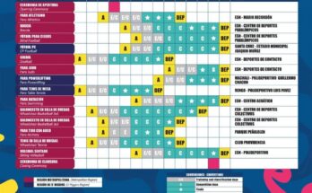 Arrancan Juegos Parapanamericanos Juveniles en Chile