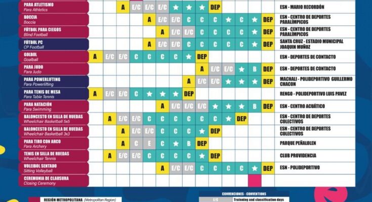 Arrancan Juegos Parapanamericanos Juveniles en Chile