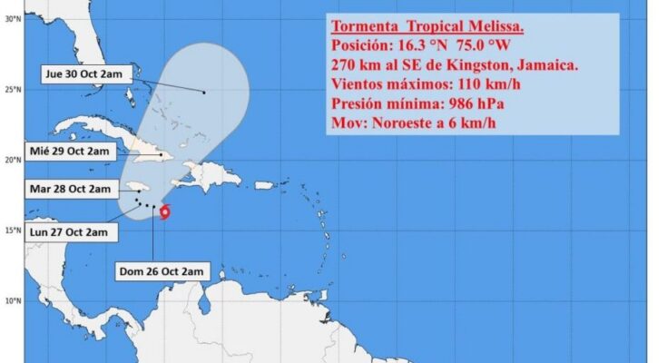 Aviso de Ciclón Tropical No. 9: Melissa se intensifica sobre el Caribe central
